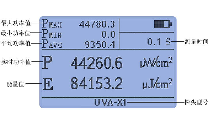 紫外輻射照度計(jì)豐富統(tǒng)計(jì)功能