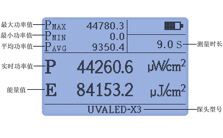 紫外線強(qiáng)度檢測(cè)儀UVALED-X3豐富統(tǒng)計(jì)功能