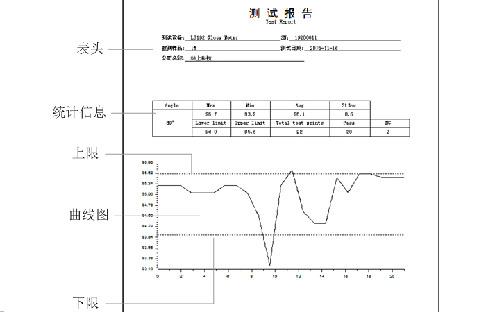 單角度光澤度計(jì)測(cè)試報(bào)告