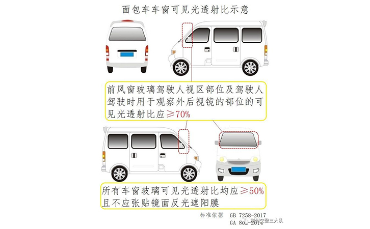 亮窗行動標準