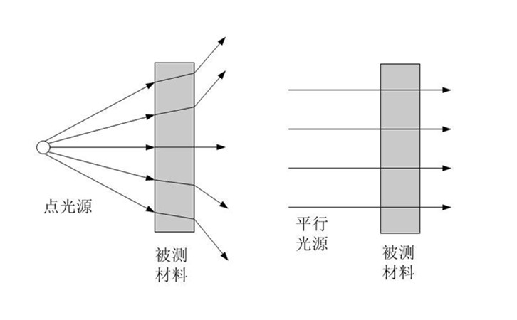 紫外線透過(guò)率測(cè)試儀